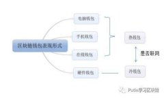 数字货币钱包绑定方法全