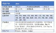 如何使用tpWallet自定义NE