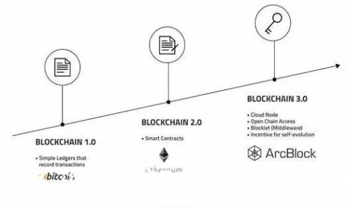 如何设置 TronLink 密码：详细步骤与常见问题解析