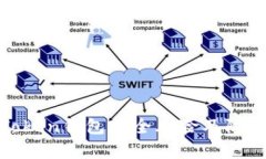 解析Token钱包安全风险及防