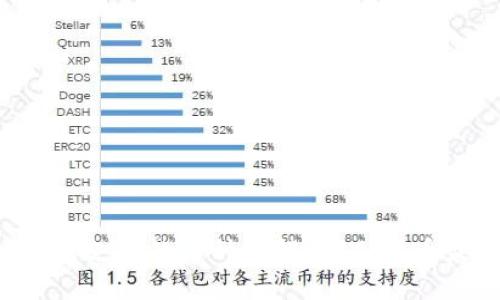 以太坊钱包支持的币种详解：哪几种币最受欢迎？