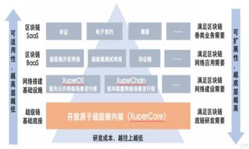 

区块链钱包的分类与功能详解