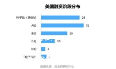 baioti2023年虚拟币API的全面