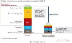 2023年最佳加密钱包app下载