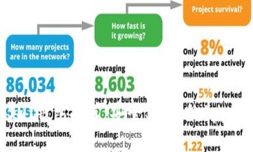 2023年最佳USDT钱包推荐：安全、易用的App Store应用大全