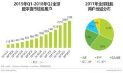 比特派钱包安全性深度分