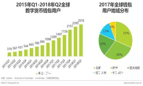 比特派钱包安全性深度分析与评测