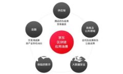 炒币短线最实用一招：快