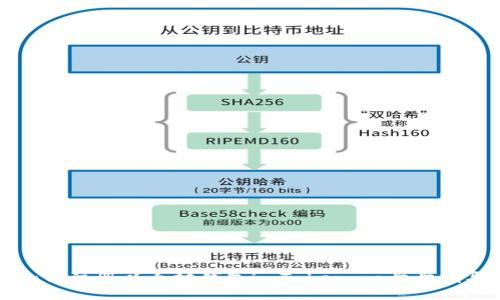 如何注册以太坊钱包imToken：一步步指导