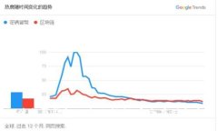 区块链波拉丝钱包的全面