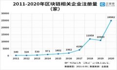 区块链钱包分类详解：类