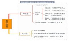 xml如何下载和使用Bee币：