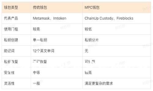 如何安全有效地处理发现的比特币钱包