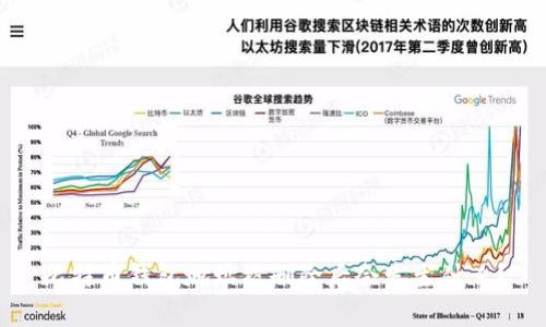 比特币钱包地址被删除后会发生什么？