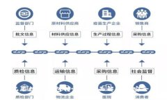 不记名数字钱包转帐的全