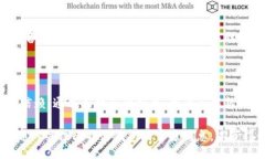 biao ti比特派钱包使用方法