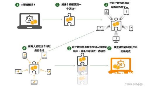 SafePal翻译成中文是“安全钱包”。它是一款旨在为用户提供安全管理数字资产的硬件钱包，支持多种加密货币，具有良好的安全性和易用性。