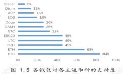 如何使用Token钱包提币到交易平台：详细指南