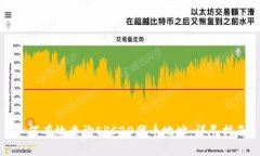 如何有效查询ERC20代币地址