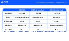 比特币钱包转币指南：如