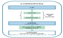 如何安装数字钱包：全面