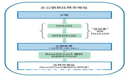 如何安装数字钱包：全面指南