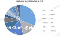 数字货币涨跌：市场分析
