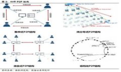 数字货币冷钱包购买指南