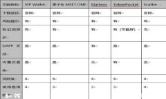 如何查看IM钱包中的USDT余