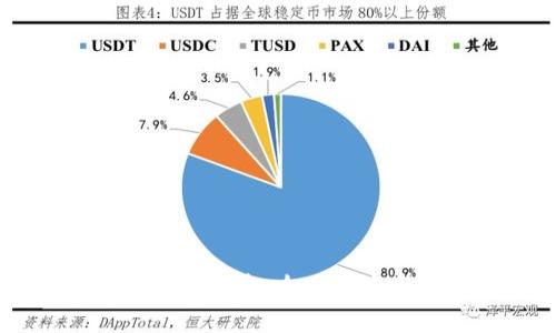 如何防止tpWallet被盗：全面指南和最佳安全实践