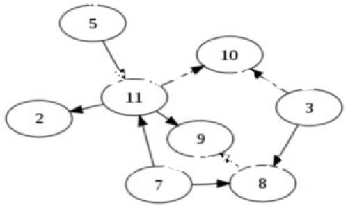 touzel怎么把放在tpWallet的币卖掉？详细指南与常见问题解答/touzel

tpWallet, 卖币, 加密货币, 数字资产/guanjianci

在数字货币急速发展的今日，越来越多的人开始选择加密货币作为投资或交易的手段。tpWallet作为一种主流的钱包应用，受到许多用户的欢迎。许多人可能会问，如何把放在tpWallet的钱币卖掉呢？在这篇文章中，我们将为您提供详细的指南并解答一些常见问题，帮助您顺利完成交易。

第一部分：tpWallet基础知识
在了解如何在tpWallet中出售数字货币之前，首先需要熟悉tpWallet的基础知识。tpWallet是一款多功能的加密货币钱包，支持多种数字资产的存储与交易。用户可以轻松地管理自己的数字资产，包括查看余额、发送和接收币种等。

tpWallet的安装与设置
要使用tpWallet，您首先需要在移动设备上安装当前版本的钱包应用。用户可通过官方渠道进行下载，并随时参加活动以获取奖励。在安装完成后，您需要创建一个新钱包或导入已有钱包。在设置过程中，请务必妥善保管您的私钥和助记词，以确保您的资产安全。

如何在tpWallet中查看余额
安装完成并设置好钱包后，您将能在主界面上看到您的资产余额。tpWallet提供了便捷的界面，您可以轻松选中您想要出售的币种，并查看其实时价格与历史数据。这将有助于您决定最佳的卖出时机。

第二部分：出售数字资产的步骤
在确认您想要出售哪种数字资产后，以下是将其卖掉的具体步骤：

h41. 确定卖出平台/h4
首先，您需要决定在什么平台上进行交易。tpWallet本身提供一定的交易功能，但有时将币转移到一个更大的交易所（如Binance、Coinbase等）进行卖出会更加方便。您需要根据当前市场情况、手续费和信任程度等因素来做出选择。

h42. 转账到交易所/h4
如果您选择在交易所出售币种，则您需要将币从tpWallet转移到该交易所。为此，您需要获取交易所地址，并在tpWallet中发起转账。在确认交易之前，请仔细核对地址，确保无误。

h43. 在交易所出售币种/h4
成功转账后，您可以登录交易所账户，选择相应的币对进行交易。根据市场行情，选择合适的卖出价格进行挂单或市场交易。挂单意味着您可以设置一个期望价格，等候市场接单，而市场交易则是以当前市场价格迅速交易。

h44. 提现到银行或其他账户/h4
卖出成功后，您可以将数字货币转换成法定货币，并提取到银行账户或支付账户。不同交易所的提现流程略有不同，请仔细阅读相关说明。

第三部分：可能遇到的问题及解答

h4问题1：为什么我的转账会失败？/h4
转账失败的原因可能有多种，首先请确认您输入的目标地址是否正确。其次，如果该币种在网络上拥堵，可能出现确认时间延迟，从而导致转账失败。此外，未支付足够的交易费用也可能导致转账没有成功。如果多次失败，请联系客服询问具体原因。

h4问题2：如何避免交易中的损失？/h4
要避免在交易中产生损失，重要的一点是要充分做好市场了解。在做出交易决策之前，应仔细分析市场趋势，选择合适的买入或卖出时机。您还可以设置止损和止盈价格，确保在损失和收益达到一定数值时自动交易。此外，保持冷静，避免情绪交易也是非常重要的。

h4问题3：tpWallet的安全性如何？/h4
tpWallet采用了先进的加密技术来保障用户的资产安全。使用tpWallet时，用户的私钥始终保存在本地，不会上传至任何服务器，有效降低了线上黑客攻击的风险。同时，建议用户启用双重认证、设置强密码，并及时更新应用版本，以确保安全。

h4问题4：转账速度如何提升？/h4
转账速度受多种因素影响，包括网络拥堵情况、手续费设置等。选择合适的手续费可以影响矿工打包您的交易速度，通常设置较高的手续费可加快交易确认速度。此外，选择在网络较为空闲的时间进行交易，如上午或晚上，也有助于提升速度。

h4问题5：卖币后如何管理收益？/h4
出售数字资产后的收益管理非常重要。建议将收益转换为法定货币后存入银行，或选择稳定币进行投资以降低波动风险。同样重要的是，用户应及时记录交易和收益情况，以确保税务合规和财务管理的规范。

h4问题6：我能在tpWallet中换成其他币种吗？/h4
tpWallet支持一定的币种兑换功能，用户可以通过内置的交易功能进行币种间的转换。需要注意的是，交易过程中会出现手续费，因此了解各币种之间的兑换比例和费用是非常重要的。同时，也有可能涉及到资金安全等问题，建议谨慎操作。

结论
在tpWallet中出售数字资产虽然步骤相对简单，但依然需要用户对市场和钱包操作有一定的了解。通过本篇文章的详细指南与常见问题解答，相信您已对如何在tpWallet中出售币种有了清晰的认识。无论您是数字货币的新手还是老手，希望您在交易中都能有所收获，祝您交易顺利！